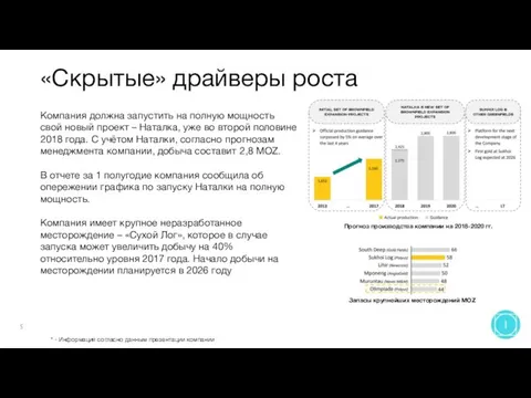 «Скрытые» драйверы роста 5 Компания должна запустить на полную мощность свой новый