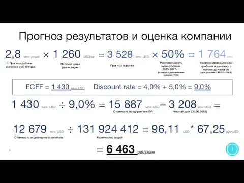 Прогноз результатов и оценка компании 8 2,8 млн. унций × 1 260