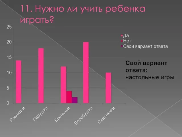 11. Нужно ли учить ребенка играть?