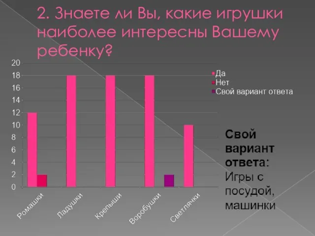 2. Знаете ли Вы, какие игрушки наиболее интересны Вашему ребенку?