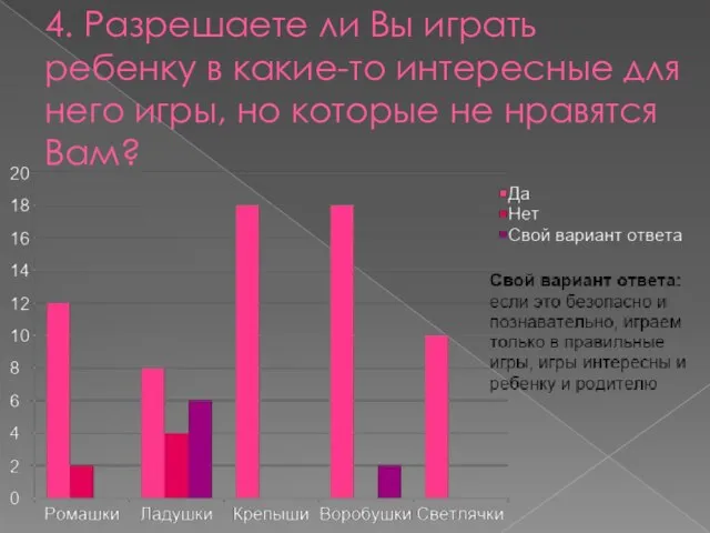 4. Разрешаете ли Вы играть ребенку в какие-то интересные для него игры,