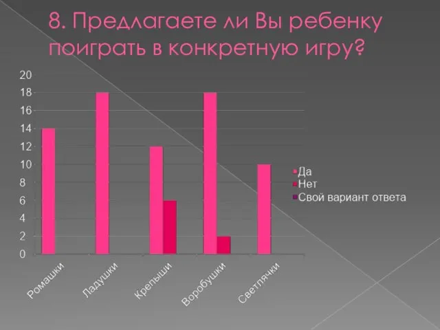 8. Предлагаете ли Вы ребенку поиграть в конкретную игру?