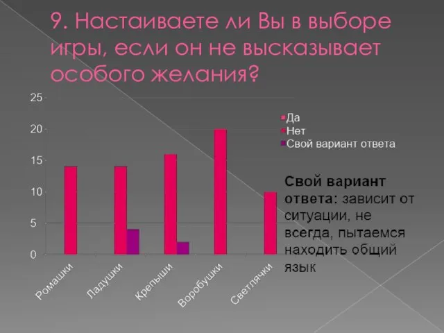 9. Настаиваете ли Вы в выборе игры, если он не высказывает особого желания?