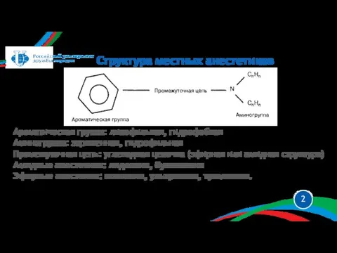 Ароматическая группа: липофильная, гидрофобная Аминогруппа: заряженная, гидрофильная Промежуточная цепь: углеводная цепочка (эфирная