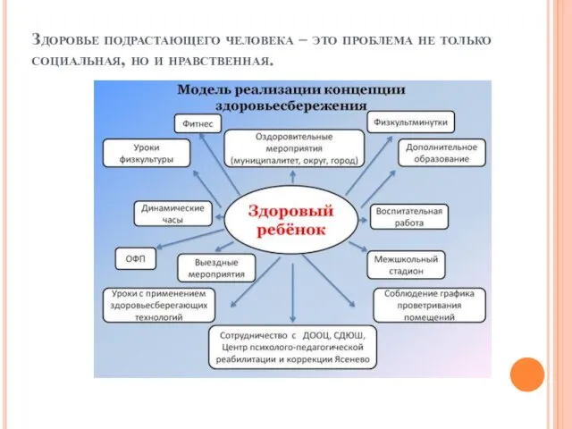 Здоровье подрастающего человека – это проблема не только социальная, но и нравственная.