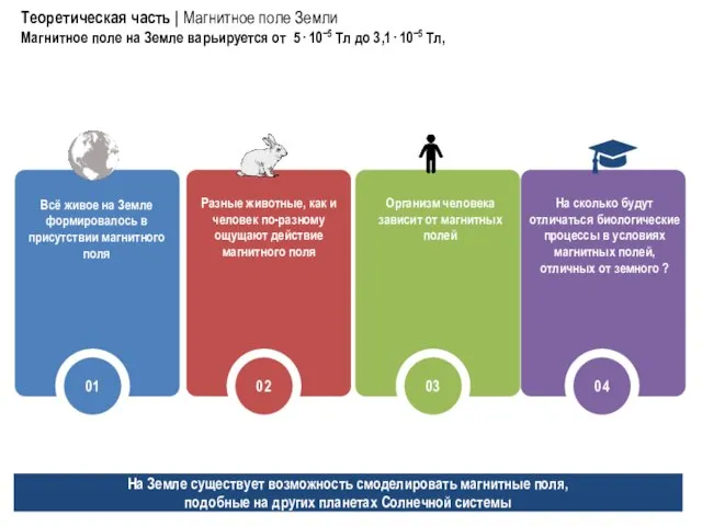 Теоретическая часть | Магнитное поле Земли Магнитное поле на Земле варьируется от