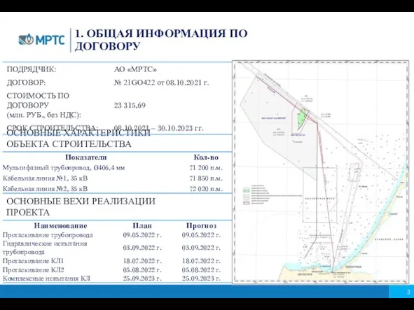 1. ОБЩАЯ ИНФОРМАЦИЯ ПО ДОГОВОРУ ОСНОВНЫЕ ХАРАКТЕРИСТИКИ ОБЪЕКТА СТРОИТЕЛЬСТВА ОСНОВНЫЕ ВЕХИ РЕАЛИЗАЦИИ ПРОЕКТА