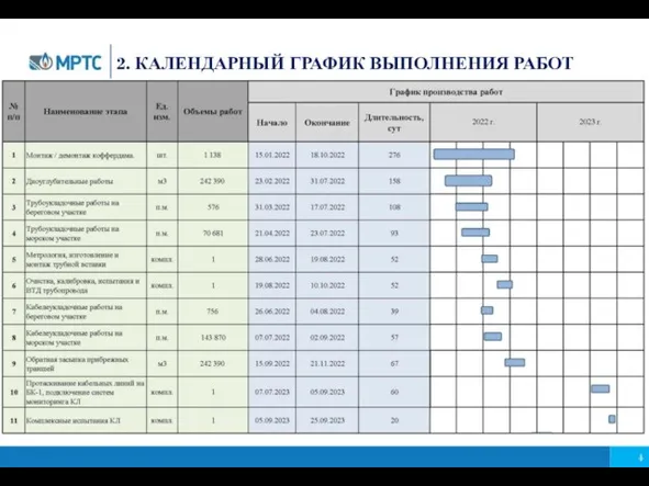 2. КАЛЕНДАРНЫЙ ГРАФИК ВЫПОЛНЕНИЯ РАБОТ