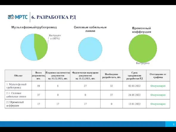 6. РАЗРАБОТКА РД Обустройство подъездной дороги