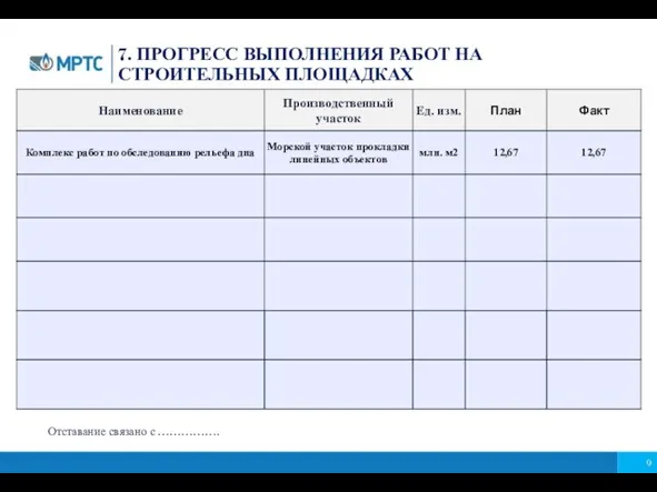 7. ПРОГРЕСС ВЫПОЛНЕНИЯ РАБОТ НА СТРОИТЕЛЬНЫХ ПЛОЩАДКАХ Обустройство подъездной дороги Отставание связано с …………….