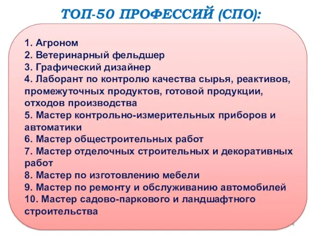 1. Агроном 2. Ветеринарный фельдшер 3. Графический дизайнер 4. Лаборант по контролю