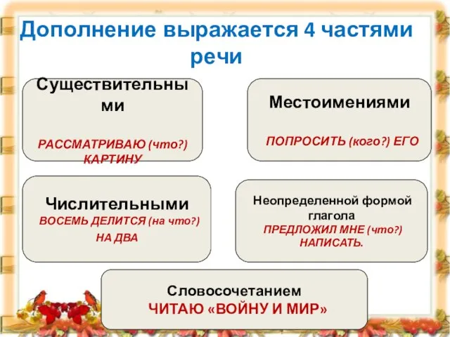 Дополнение выражается 4 частями речи Существительными РАССМАТРИВАЮ (что?) КАРТИНУ Местоимениями ПОПРОСИТЬ (кого?)