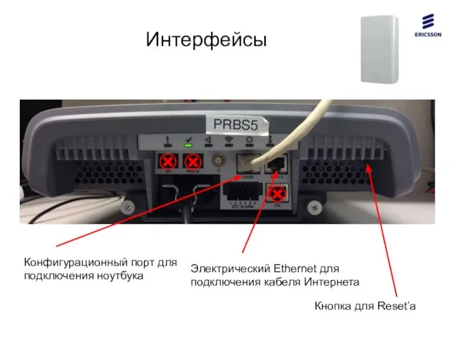 Интерфейсы Электрический Ethernet для подключения кабеля Интернета Конфигурационный порт для подключения ноутбука Кнопка для Reset’а