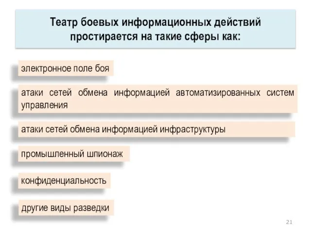 Театр боевых информационных действий простирается на такие сферы как: электронное поле боя