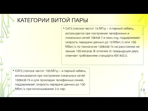 КАТЕГОРИИ ВИТОЙ ПАРЫ САТ5 (полоса частот 100 МГц) – 4-парный кабель, использовался