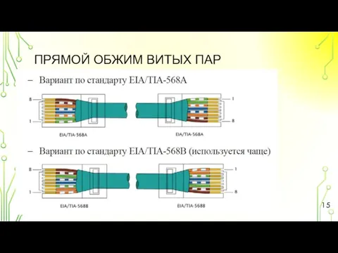 ПРЯМОЙ ОБЖИМ ВИТЫХ ПАР ЛЕКЦИЯ 4. ФИЗИЧЕСКИЙ УРОВЕНЬ