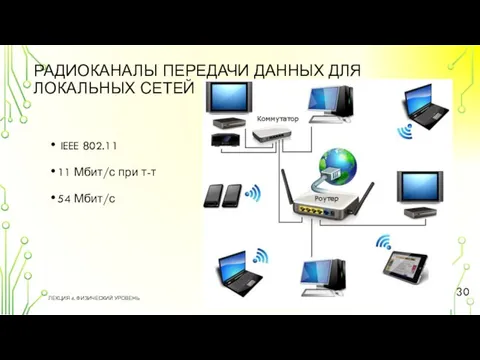 РАДИОКАНАЛЫ ПЕРЕДАЧИ ДАННЫХ ДЛЯ ЛОКАЛЬНЫХ СЕТЕЙ IEEE 802.11 11 Мбит/с при т-т