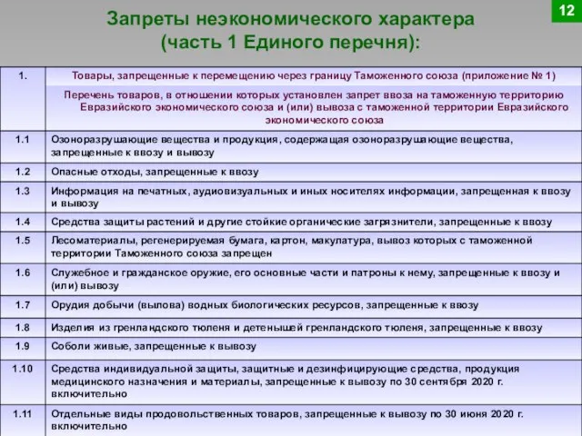 Запреты неэкономического характера (часть 1 Единого перечня): 12