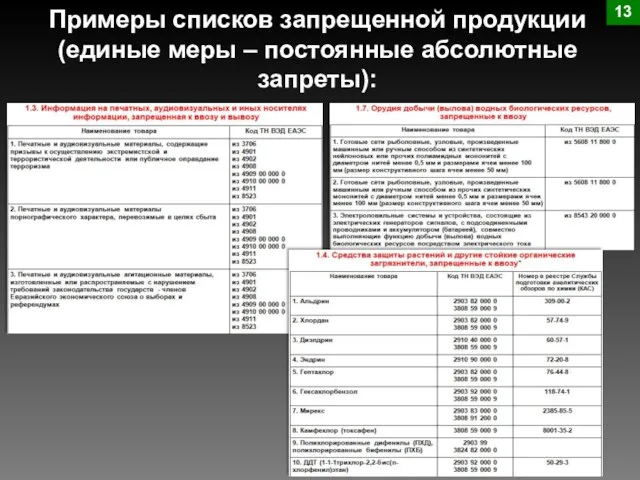 Примеры списков запрещенной продукции (единые меры – постоянные абсолютные запреты): 13