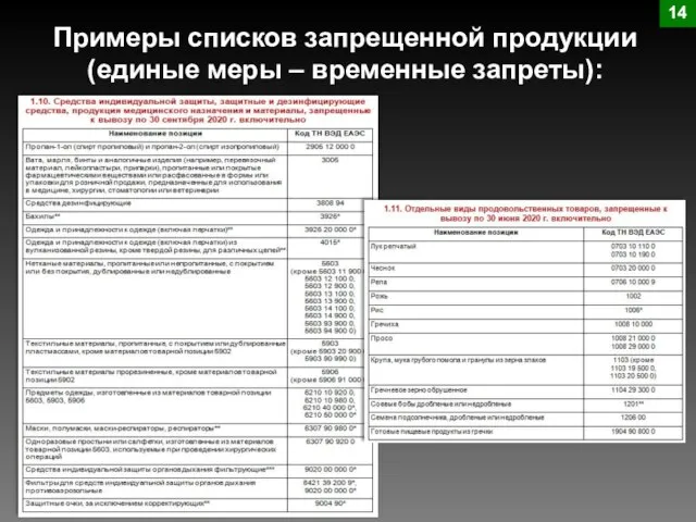 Примеры списков запрещенной продукции (единые меры – временные запреты): 14