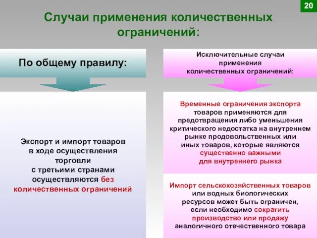 Случаи применения количественных ограничений: 20 По общему правилу: Исключительные случаи применения количественных