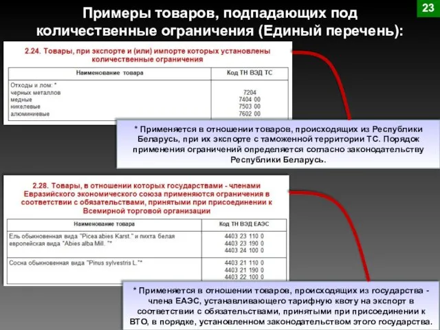 Примеры товаров, подпадающих под количественные ограничения (Единый перечень): * Применяется в отношении