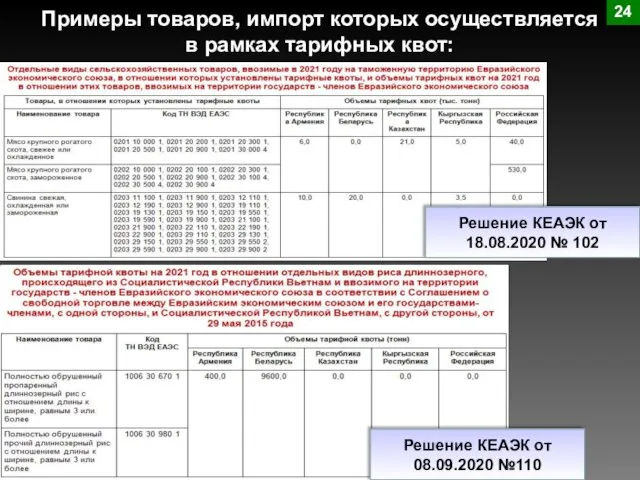 Примеры товаров, импорт которых осуществляется в рамках тарифных квот: 24 Решение КЕАЭК