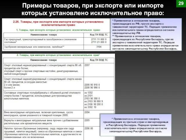 Примеры товаров, при экспорте или импорте которых установлено исключительное право: * Применяется