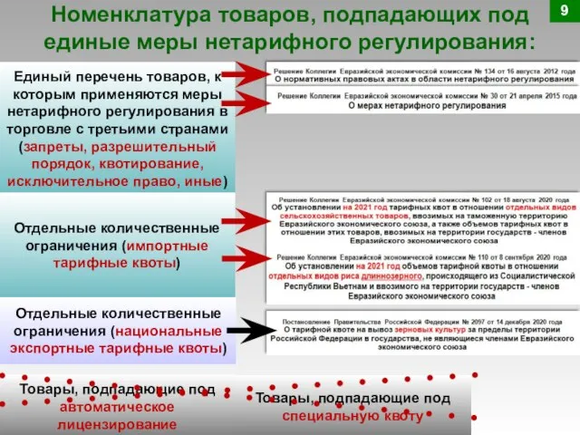 Единый перечень товаров, к которым применяются меры нетарифного регулирования в торговле с