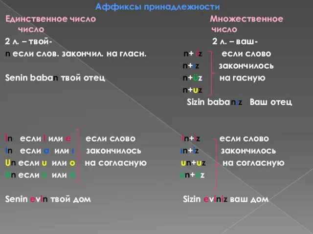 Аффиксы принадлежности Единственное число Множественное число число 2 л. – твой- 2