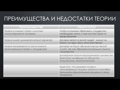 ПРЕИМУЩЕСТВА И НЕДОСТАТКИ ТЕОРИИ