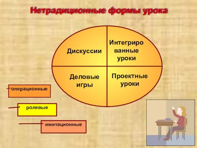 Нетрадиционные формы урока операционные ролевые имитационные