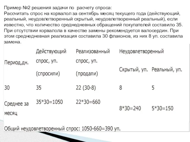 Пример №2 решения задачи по расчету спроса: Рассчитать спрос на корвалол за