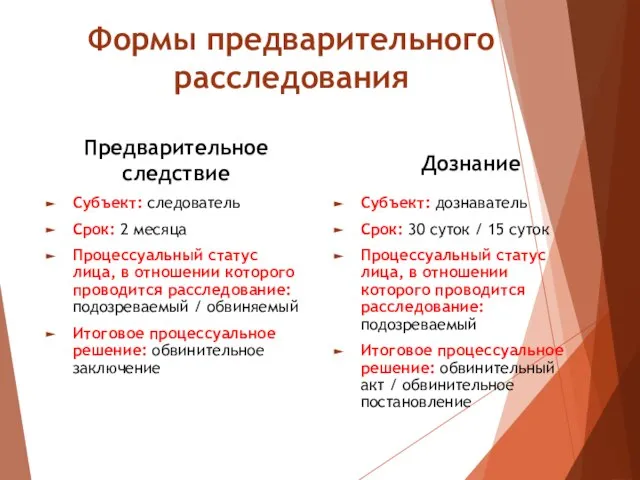 Формы предварительного расследования Предварительное следствие Субъект: следователь Срок: 2 месяца Процессуальный статус