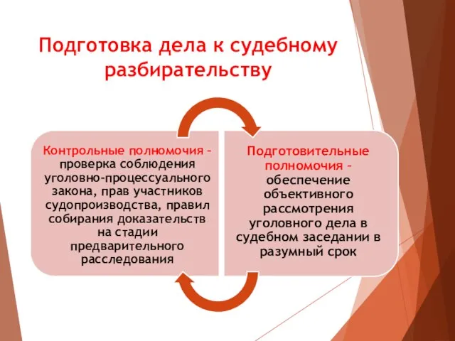 Подготовка дела к судебному разбирательству