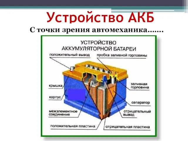 Устройство АКБ С точки зрения автомеханика…….