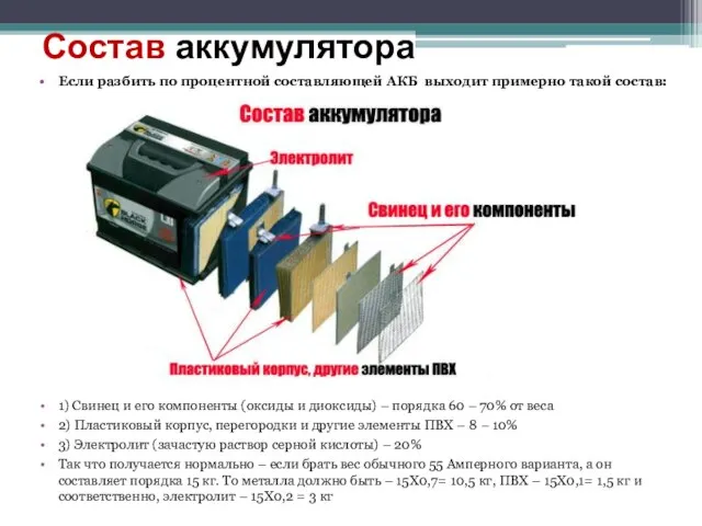 Состав аккумулятора Если разбить по процентной составляющей АКБ выходит примерно такой состав: