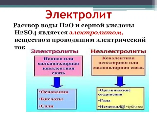 Электролит Раствор воды H2O и серной кислоты H2SO4 является электролитом, веществом проводящим электрический ток.