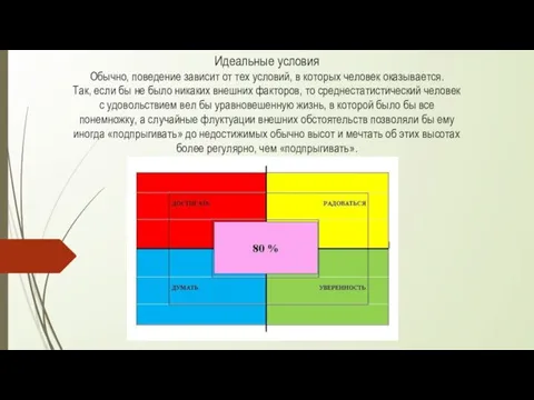 Идеальные условия Обычно, поведение зависит от тех условий, в которых человек оказывается.