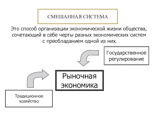 Это способ организации экономической жизни общества, сочетающий в себе черты разных экономических