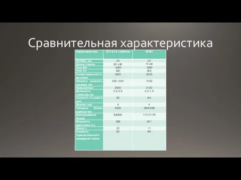 Сравнительная характеристика