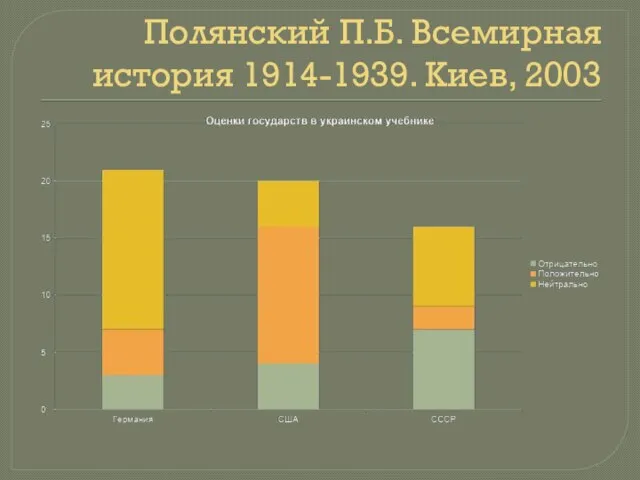 Полянский П.Б. Всемирная история 1914-1939. Киев, 2003