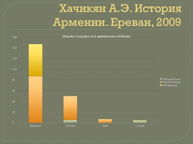 Хачикян А.Э. История Армении. Ереван, 2009