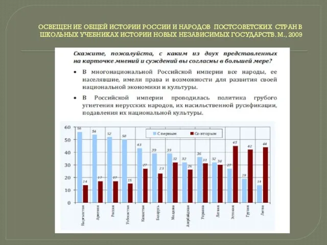 ОСВЕЩЕН ИЕ ОБЩЕЙ ИСТОРИИ РОССИИ И НАРОДОВ ПОСТСОВЕТСКИХ СТРАН В ШКОЛЬНЫХ УЧЕБНИКАХ