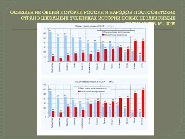 ОСВЕЩЕН ИЕ ОБЩЕЙ ИСТОРИИ РОССИИ И НАРОДОВ ПОСТСОВЕТСКИХ СТРАН В ШКОЛЬНЫХ УЧЕБНИКАХ