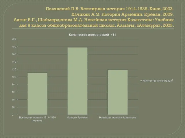 Полянский П.Б. Всемирная история 1914-1939. Киев, 2003. Хачикян А.Э. История Армении. Ереван,