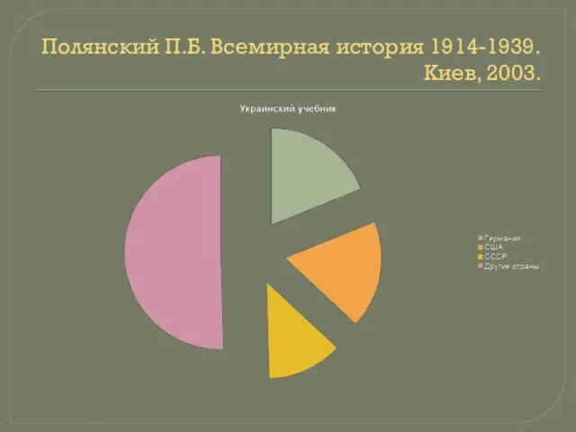 Полянский П.Б. Всемирная история 1914-1939. Киев, 2003.