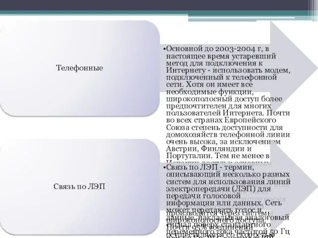 Телефонные Основной до 2003-2004 г, в настоящее время устаревший метод для подключения