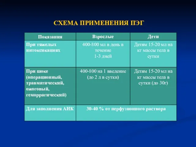 СХЕМА ПРИМЕНЕНИЯ ПЭГ