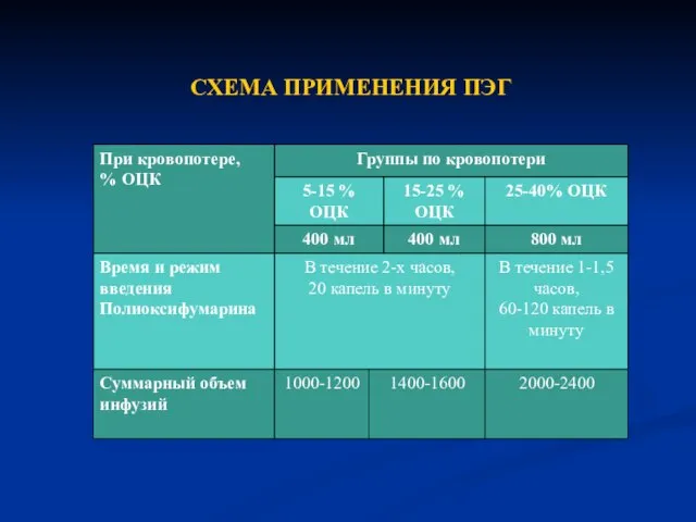 СХЕМА ПРИМЕНЕНИЯ ПЭГ